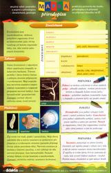 Mapka přírodopisu 2.díl