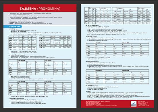 Přehledová tabulka učiva – zájmena - 978-80-88368-02-1