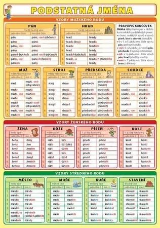 Podstatná jména - 978-80-87020-93-7