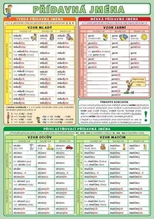 Přídavná jména - 978-80-87020-95-1