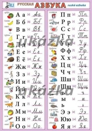 Ruská azbuka - 978-80-87020-58-6
