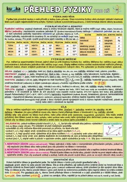 Přehled fyziky pro ZŠ - 978-80-87020-05-0