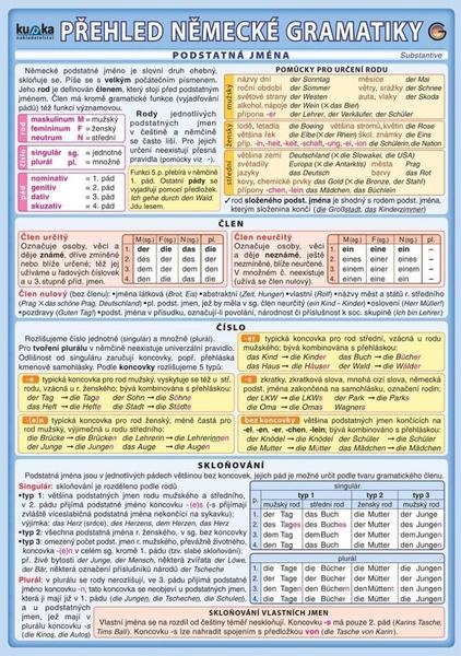 Přehled německé gramatiky - 978-80-87020-80-7