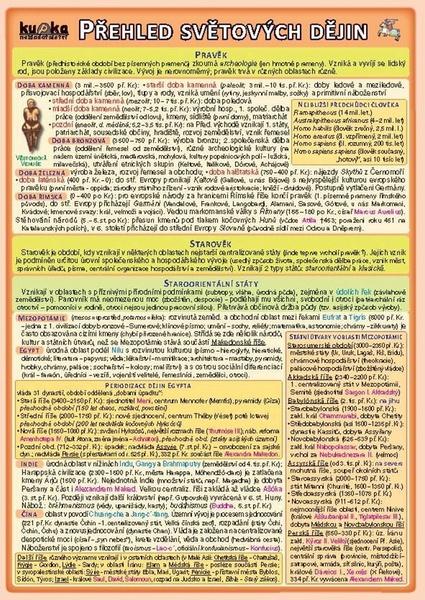 Přehled světových dějin - 978-80-87020-03-6