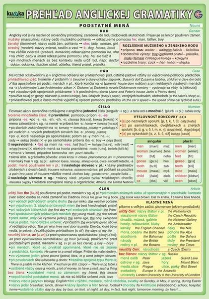 Prehľad anglickej gramatiky - 978-80-87020-81-4