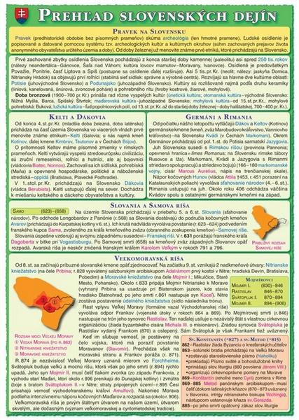 Prehľad slovenských dejín