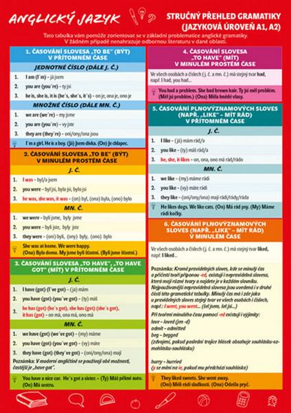 Anglický jazyk Stručný přehled gramatiky - 978-80-7549-359-0