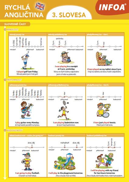 Rychlá angličtina 3. slovesa - 978-80-7547-316-5