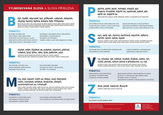 Přehledová tabulka učiva – vyjmenovaná slova a slova příbuzná - 978-80-88368-16-8