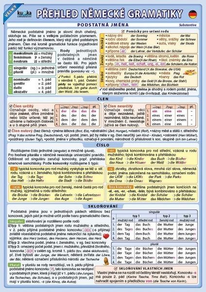 Velký přehled německé gramatiky - 9788087412817