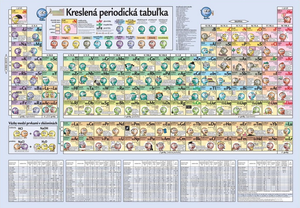 Kreslená periodická tabuľka | BOOKS.CZ