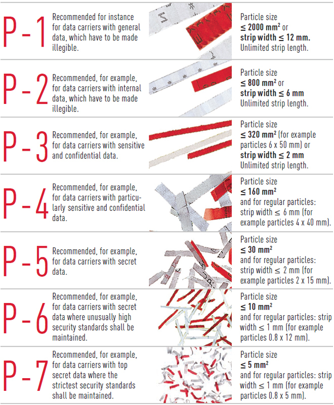 уровень секретности для шредера. уровень секретности p 4. Din 32757 уровень секретности. Din 32757 уровень секретности. уровень секретности для шредера.